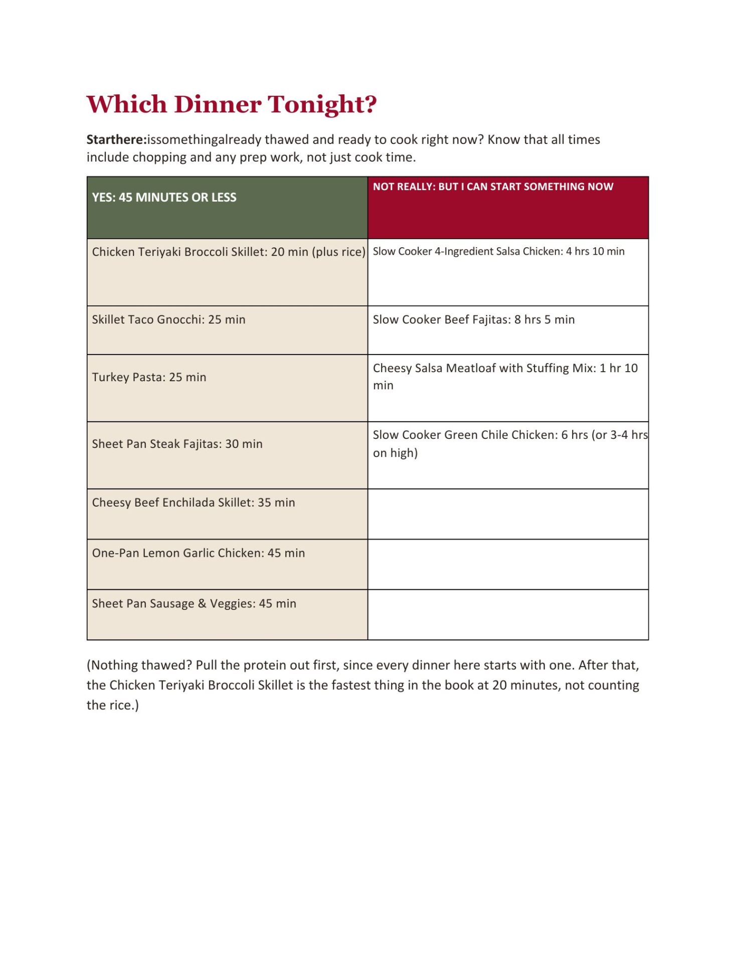 Chart of which dinner to choose.
